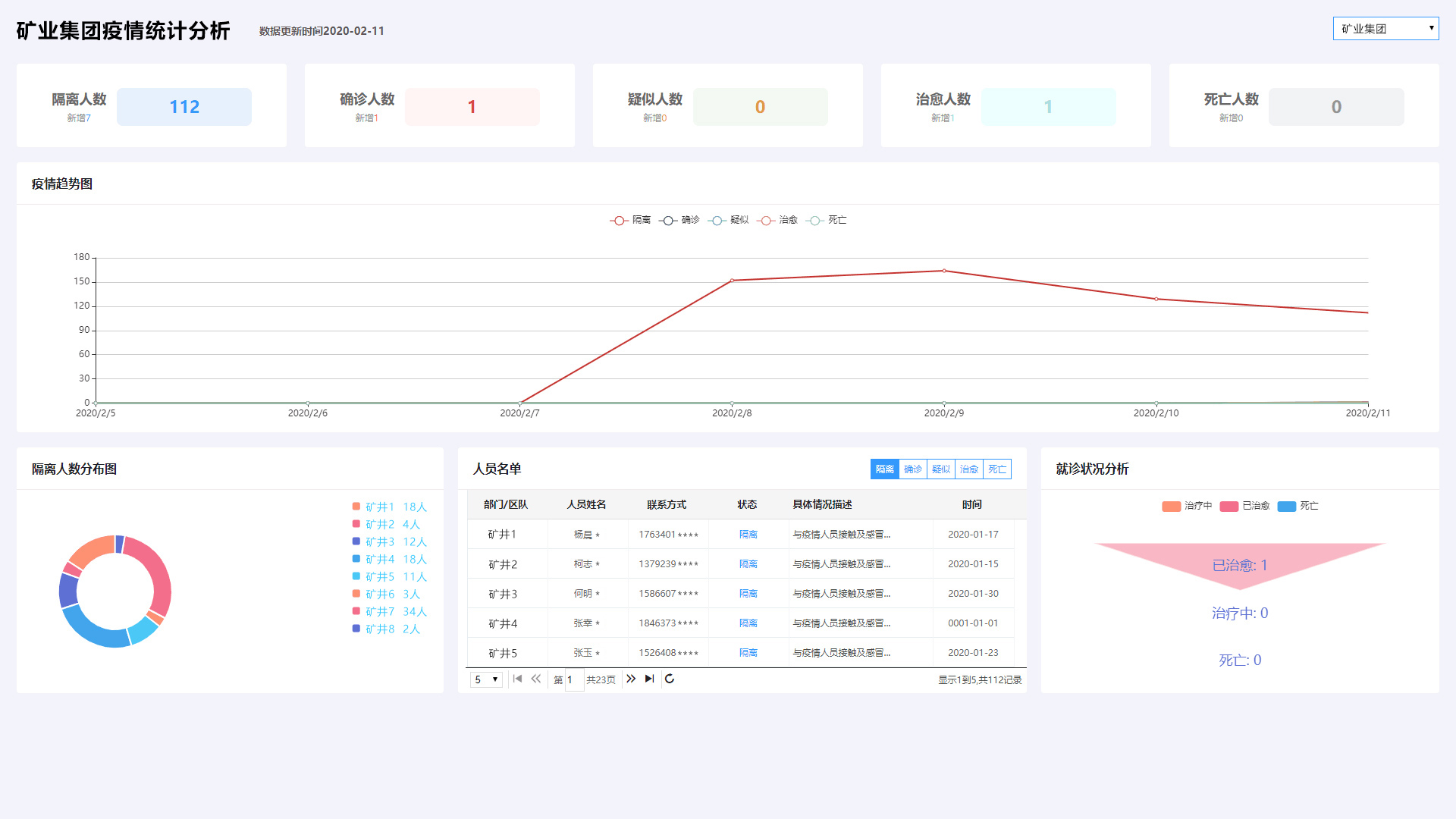 企業(yè)疫情態(tài)勢(shì)分析圖.jpg